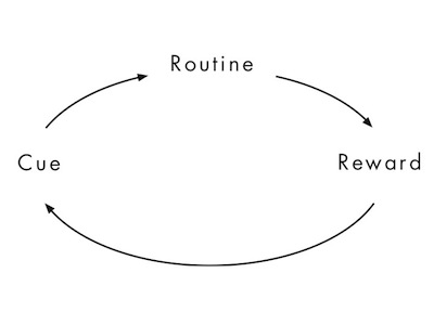 Stop masturbation by interrupting the habit loop