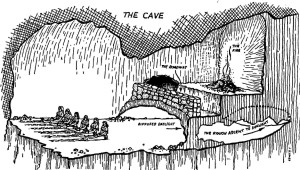 Plato's allegory of the cave