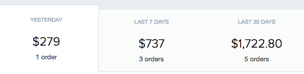 Revenue numbers from drop shipping store
