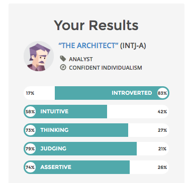 architect personality type