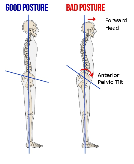 How To Improve Your Standing Posture In Under Three Seconds How To Improve Your Standing Posture In Under Three Seconds